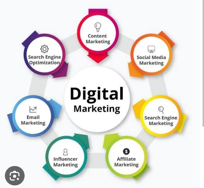 Digital Marketing — The Power to Grow Your Business Online!
