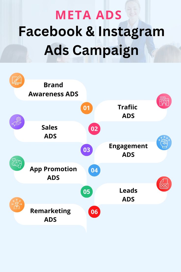 I will setup Shopify meta ads campaign, Facebook advertising, marketing to improve sales
