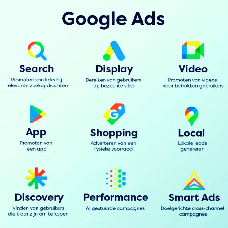 📢 What is Google Ads, and how many types of Google Ads are there_🤔